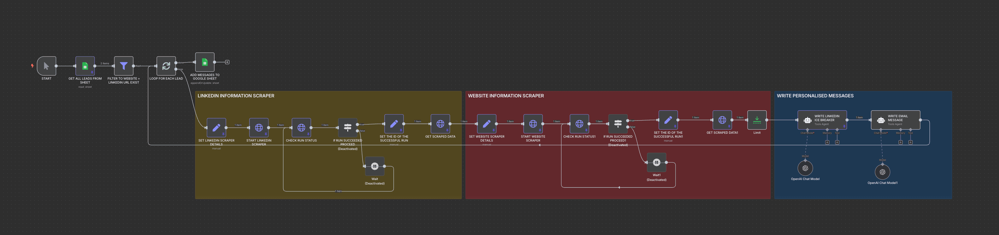 Instagram Lead Generation System