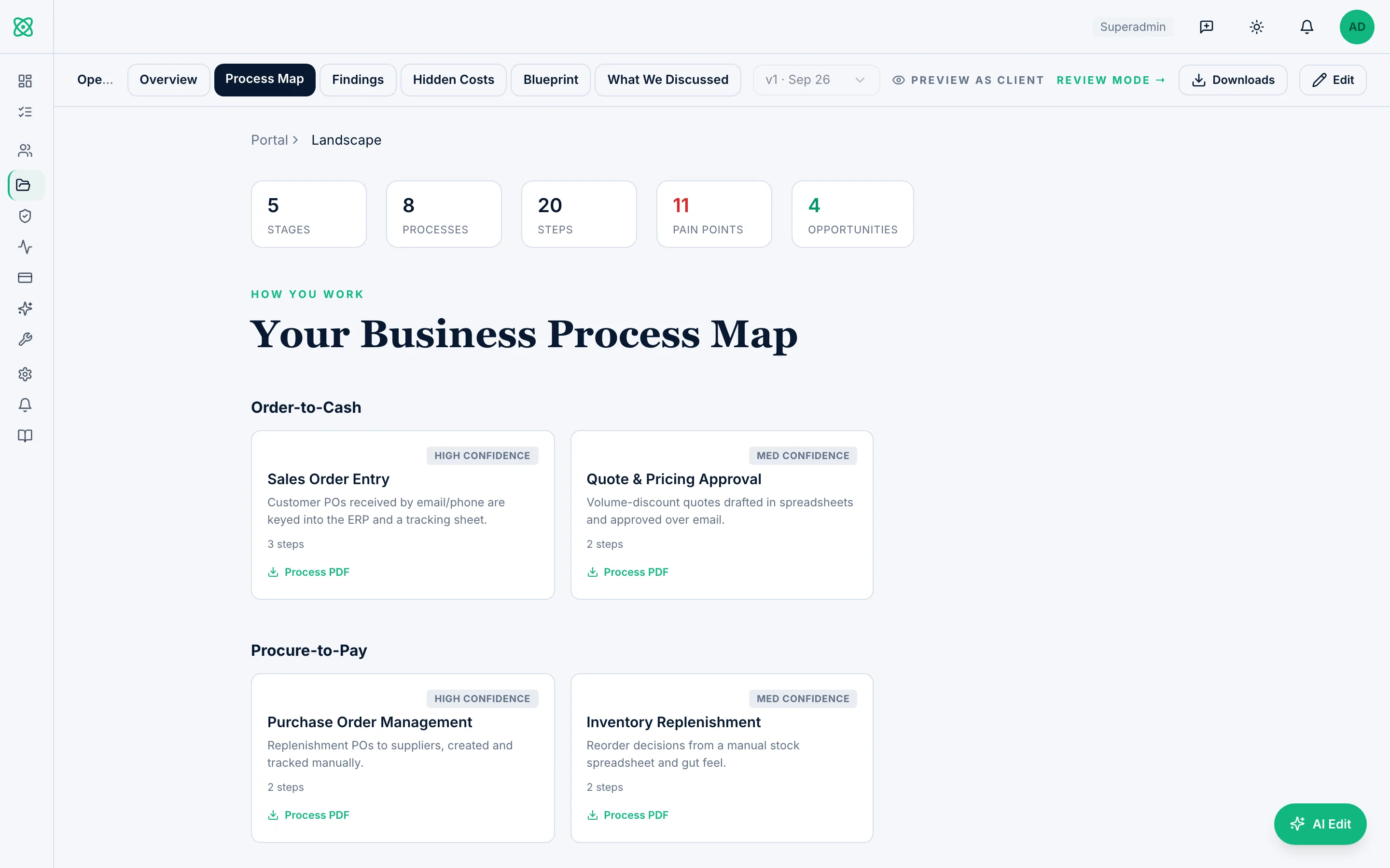A process map generated from staff recordings. Sample engagement.